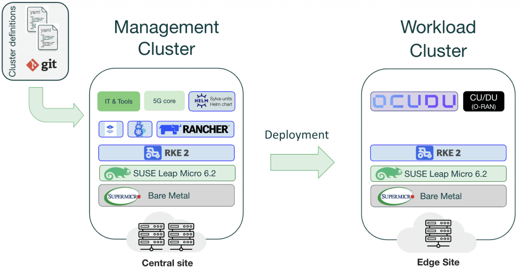 B2B Outbound Sales Infrastructure and Tool Stack Architecture