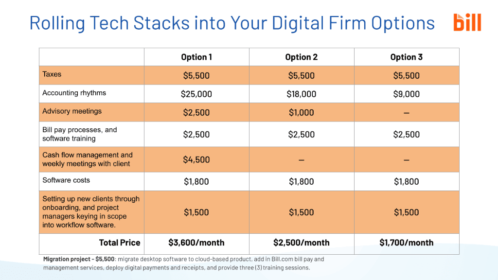 Sales Tech Stack Cost Breakdown Options Matrix: Software Licenses, Onboarding, and Workflow Expenses