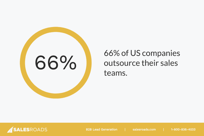 US Companies Outsource Sales Teams Industry Benchmark Statistic: 66 Percent Adoption Rate